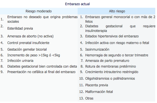 Examenes embarazo segundo online trimestre